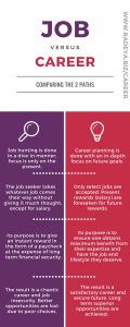 Job versus career infographic