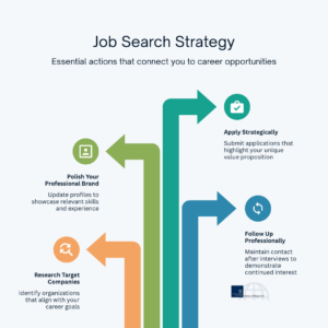 Summer Internship Strategy 2026
