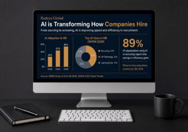 AI Is Transforming How Companies Hire — What the Latest 2026 Data Shows